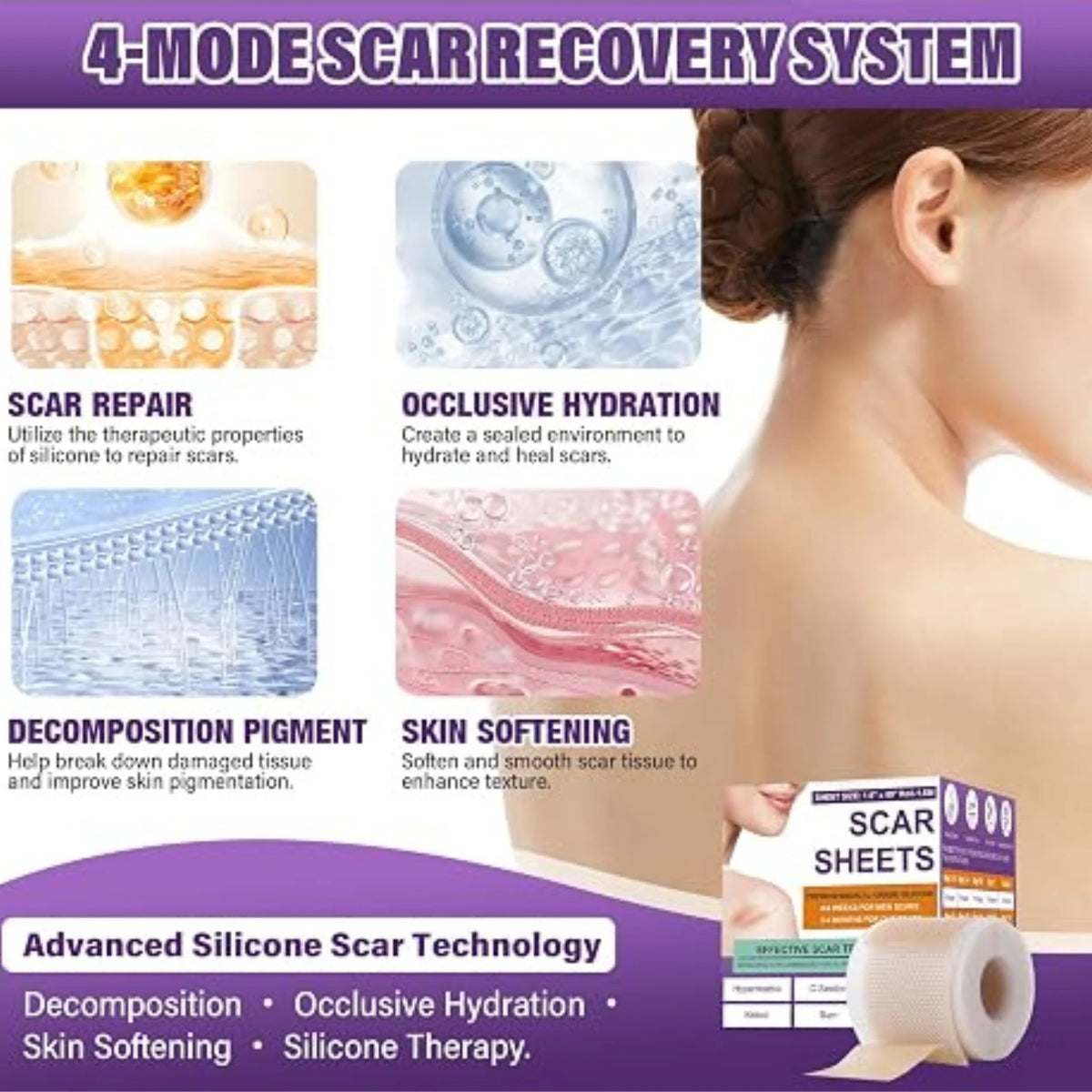 Graphic for a 4-mode scar recovery system, showing a woman's shoulder and neck, four benefit panels for scar repair, occlusive hydration, decomposition pigment, and skin softening, plus a small inset showing scar sheets and a roll of silicone sheets.